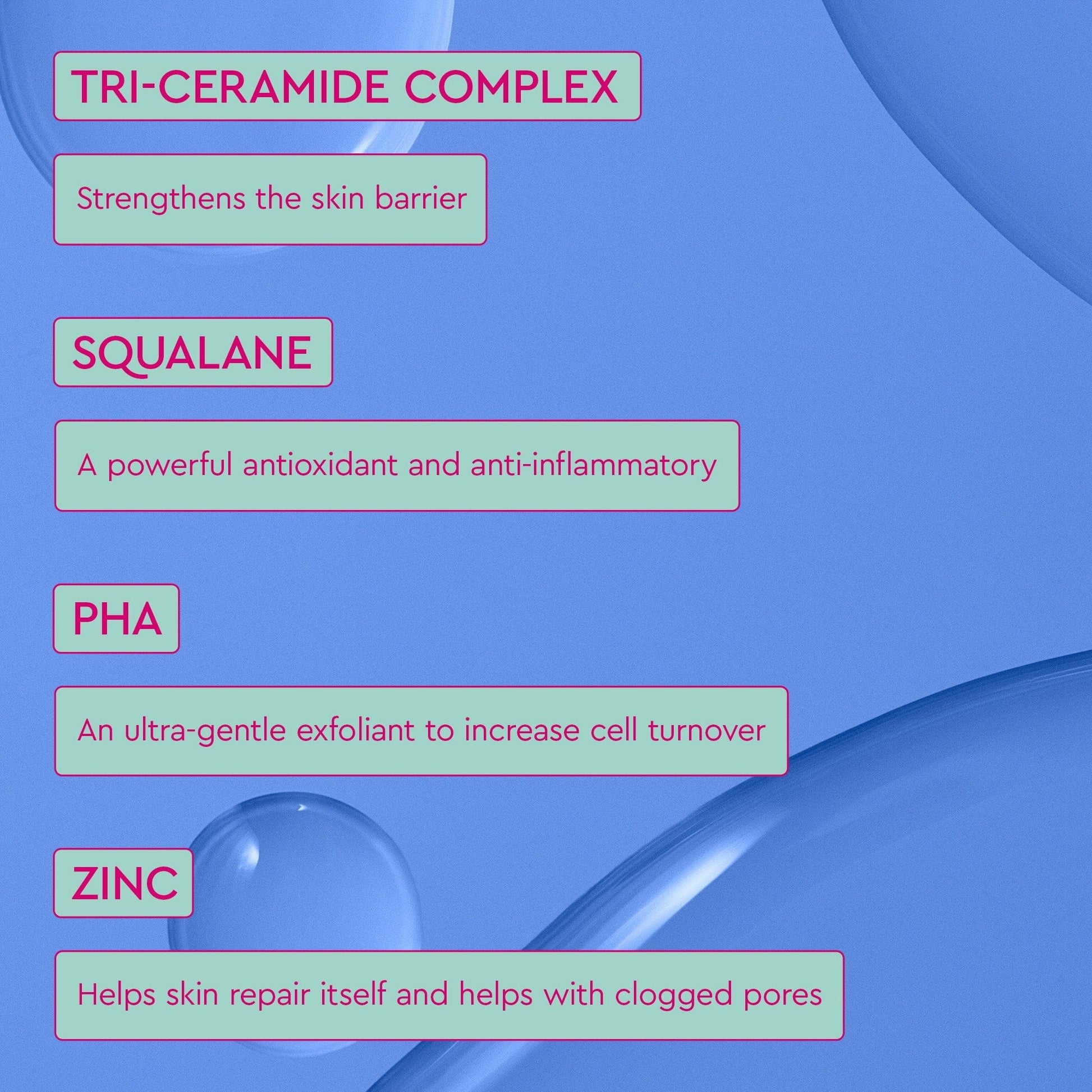 A skincare infographic highlighting key ingredients and their benefits: Tri-Ceramide Complex, Squalane, PHA, and Zinc.