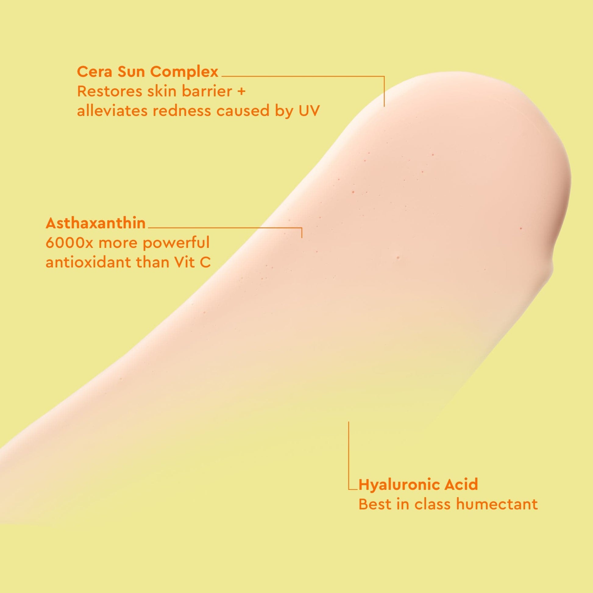 A skincare product smeared on a yellow background, highlighting key ingredients such as Cera Sun Complex, Astaxanthin, and Hyaluronic Acid.