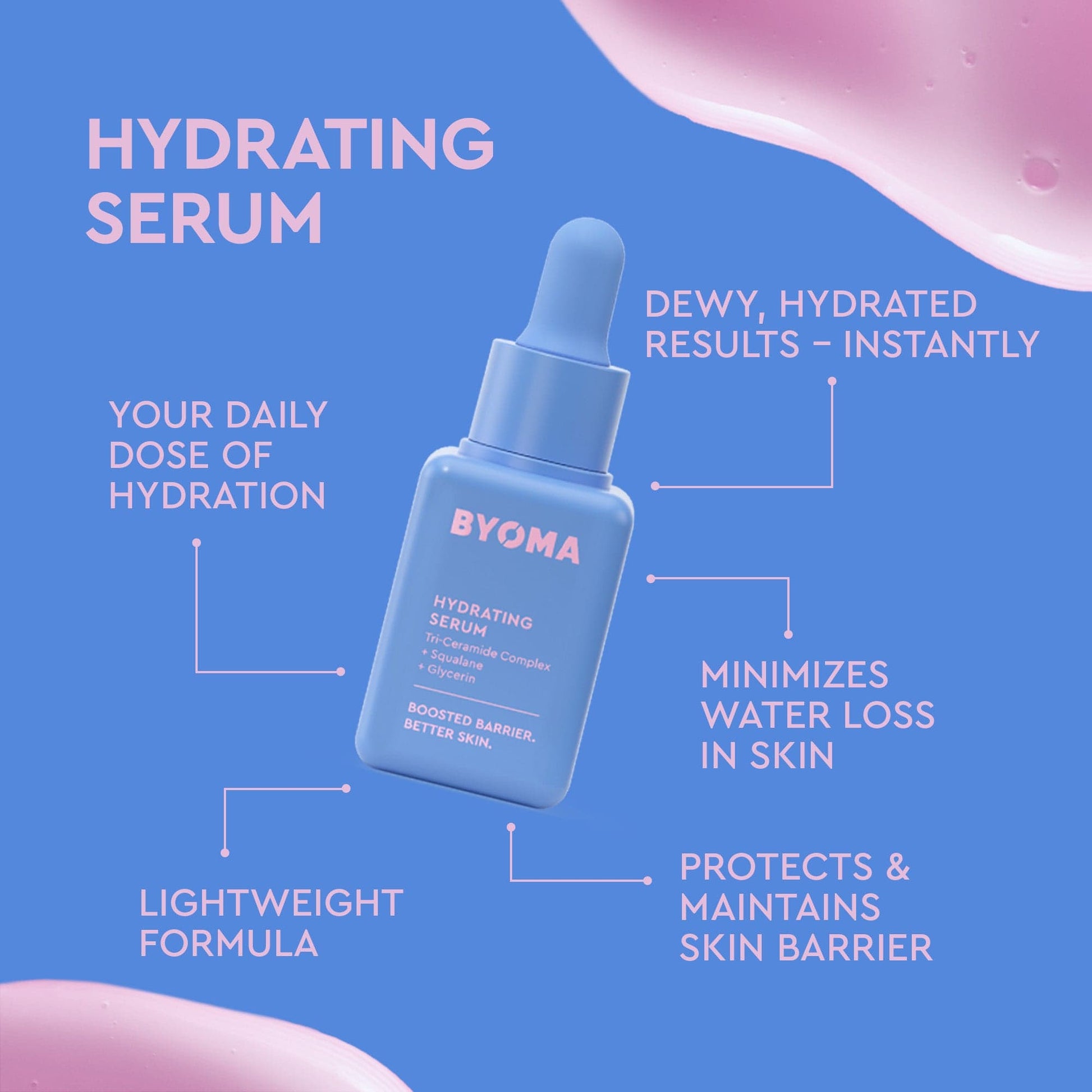 Blue dropper bottle of BYOMA Hydrating Serum displayed on a vibrant blue backdrop with pink gel texture. Text lists benefits:
Your daily dose of hydration
Lightweight formula
Dewy, hydrated results instantly
Minimizes water loss in skin
Protects & maintains skin barrier