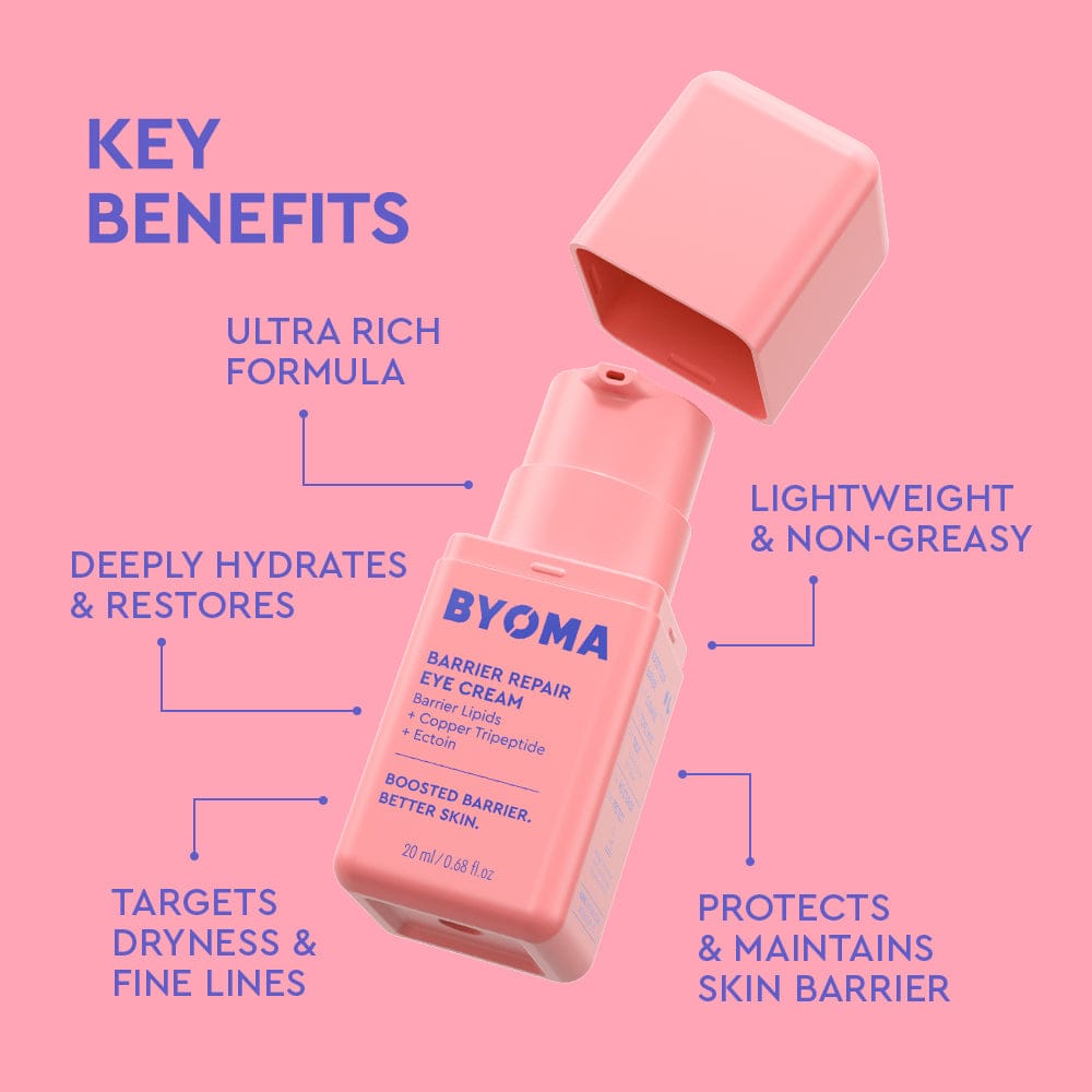BYOMA eye cream bottle with key benefits on a pink background