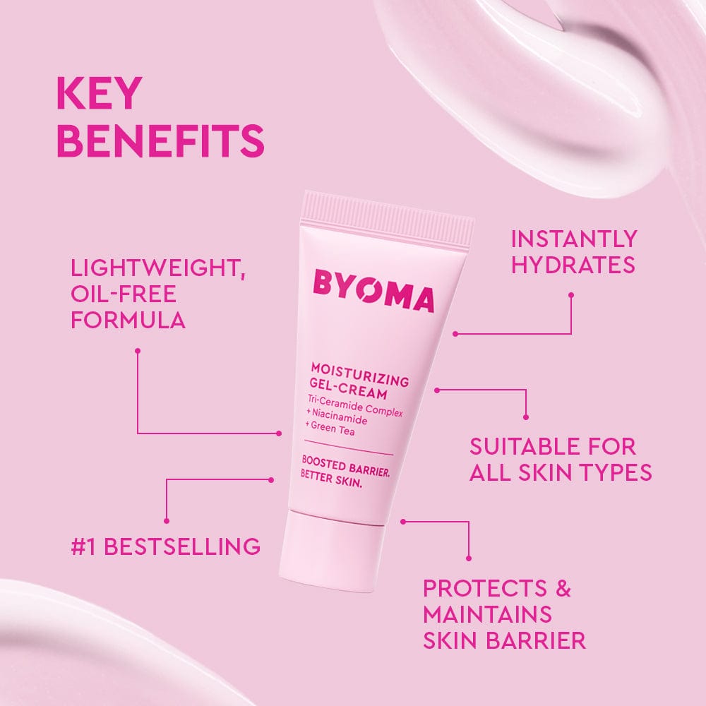 Pink background with a BYOMA Moisturizing Gel-Cream tube centered. Cream smear in the top right corner. Bold magenta heading reads “Key Benefits.” Surrounding text highlights features:
Lightweight, oil-free formula
Instantly hydrates
Suitable for all skin types
Protects and maintains skin barrier
#1 Bestselling.
Product text on tube reads: “Tri-Ceramide Complex + Niacinamide + Green Tea. Boosted Barrier. Better Skin.”