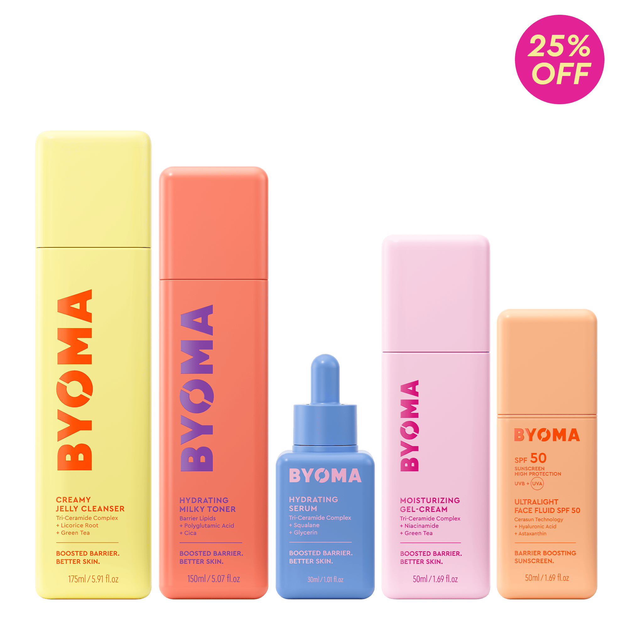 Collections – BYOMA