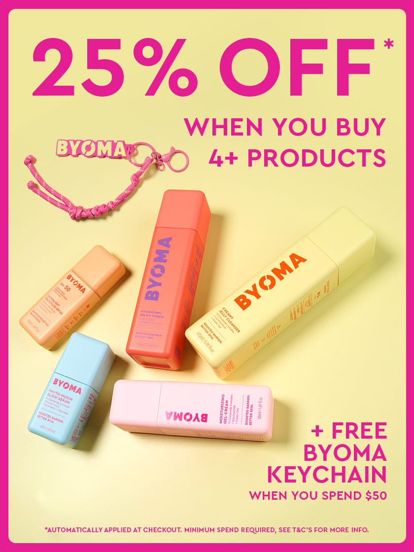 BYOMA offer graphic – 25% off when you buy 4 or more products, plus a free BYOMA keychain when you spend $50. Features five skincare items and keychain on pink background