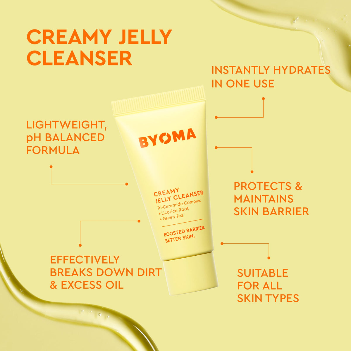 A tube of BYOMA Creamy Jelly Cleanser centered on a pale yellow background with orange text callouts describing skincare benefits. The product tube is light yellow with orange branding and black text.