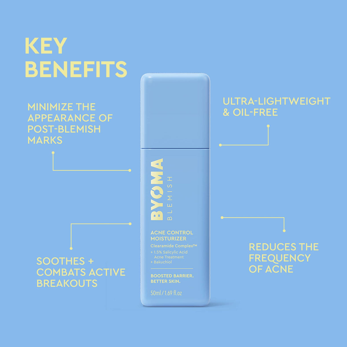 Blemish Acne Control Moisturizer
