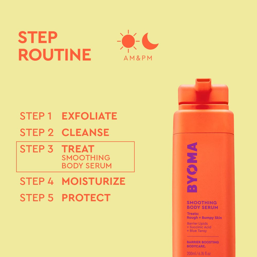 BYOMA smoothing body serum bottle with step-by-step skincare routine on a yellow background