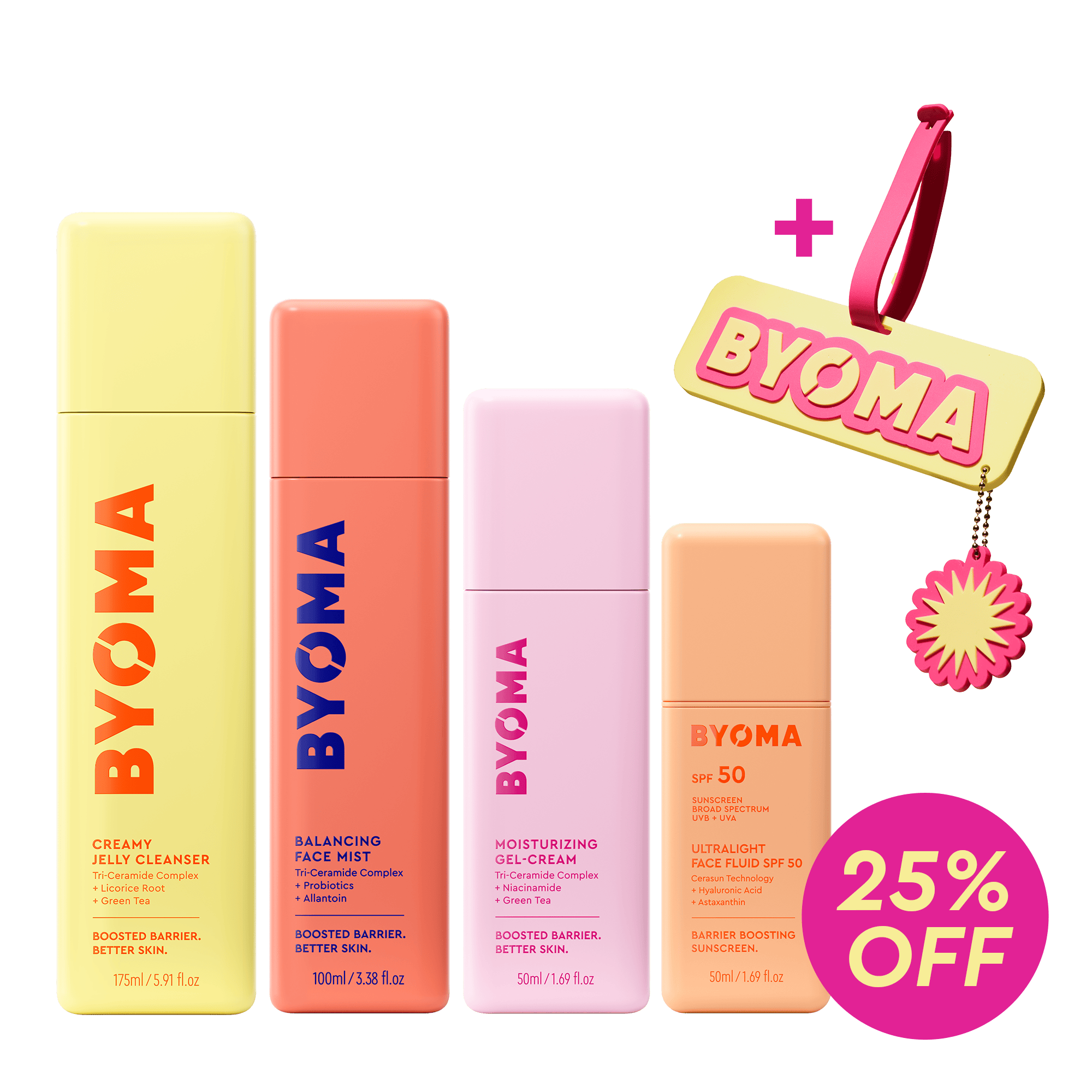 Collections – BYOMA