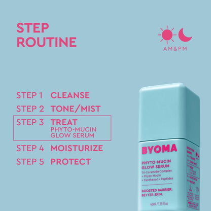 BYOMA phyto-mucin glow serum packaging with step routine on a light blue background