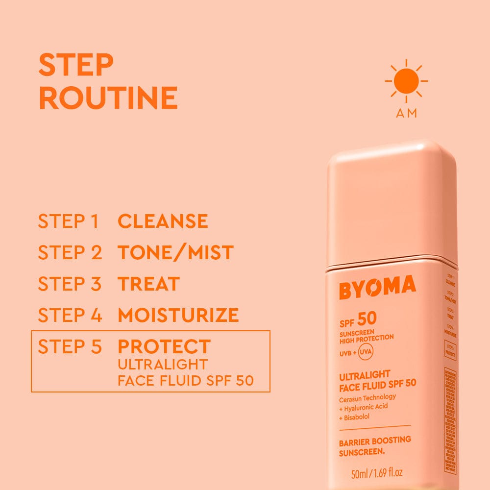 Byoma sunscreen bottle with step-by-step skincare routine on a peach background