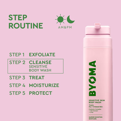 Pink body wash bottle with 'BYOMA' branding on a pink background, featuring a skincare routine guide.