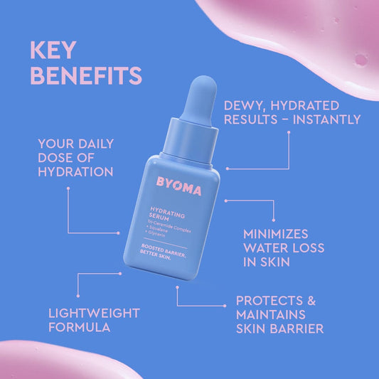 Bright blue background displaying BYOMA Hydrating Serum bottle. Surrounding text highlights: “Your daily dose of hydration,” “Lightweight formula,” “Dewy, hydrated results,” “Minimizes water loss in skin,” and “Protects & maintains skin barrier.” Glossy serum texture in the corners.